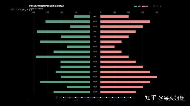 迅果性能对比柱状图